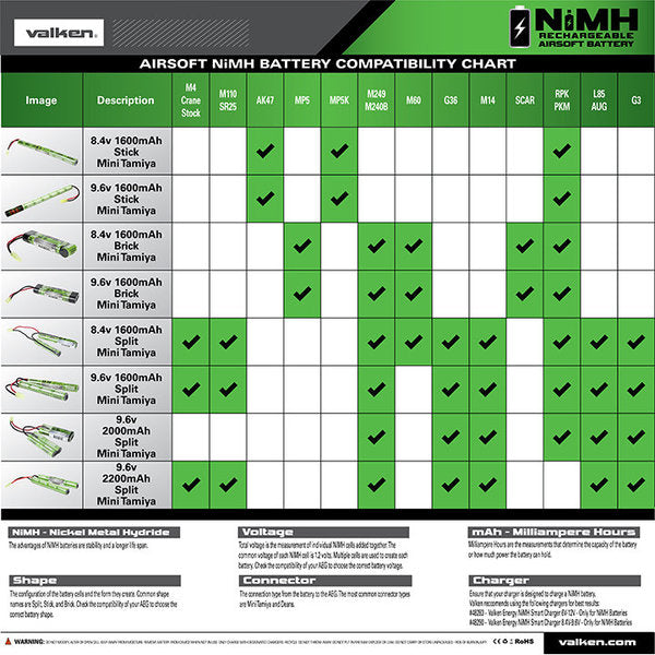 Valken NiMh Power Kit - 9.6v 1600mAh Split Airsoft Battery & 1A Smart Charger (USA)