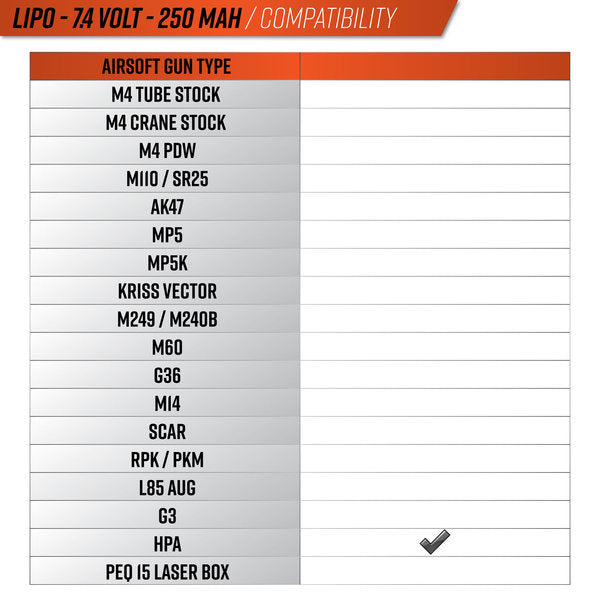 Valken LiPo 7.4v 250mAh 25C HPA Airsoft Battery (JST)