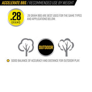 Performance features of Valken Accelerate ProMatch 0.28g 5,000 Count Airsoft BBs